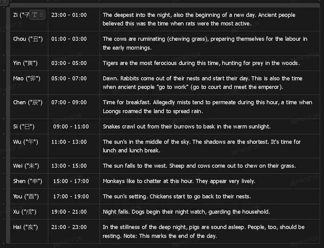 The Twelve Earthly Branches with their corresponding zodiac animals and time periods