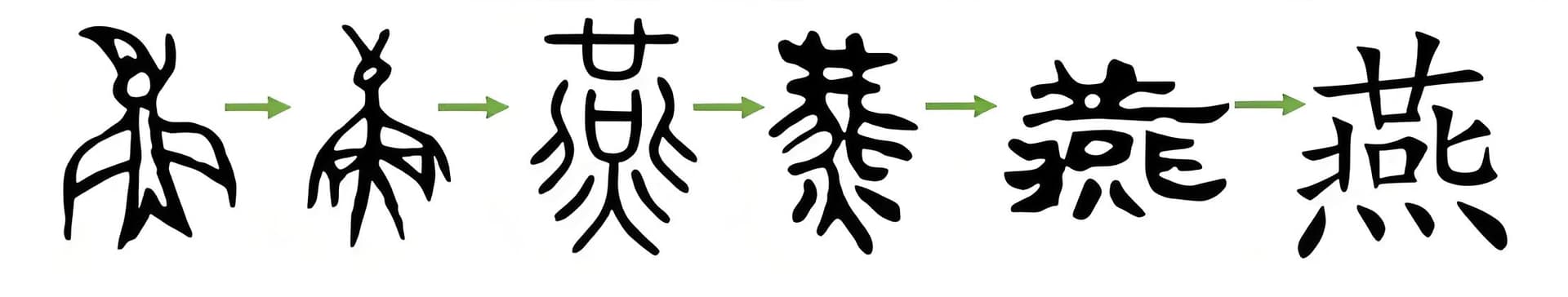 Evolution of the Chinese character 燕 (Yàn)